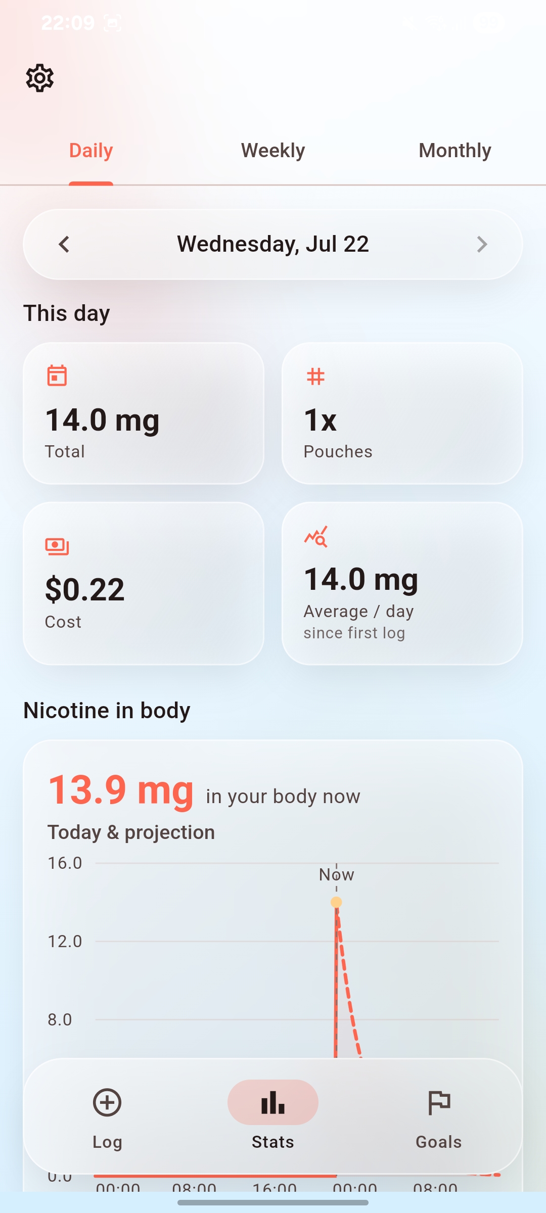 Zynner app daily stats dashboard screenshot