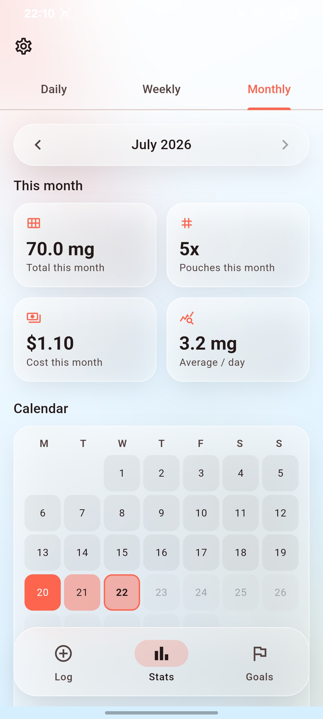 Zynner monthly trends screenshot