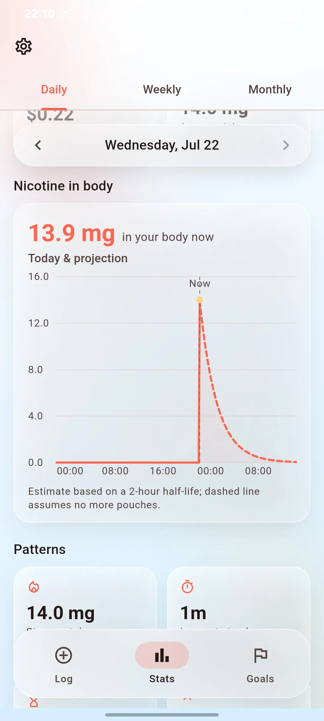 Zynner nicotine pouch withdrawal tracker screenshot showing nicotine levels in body