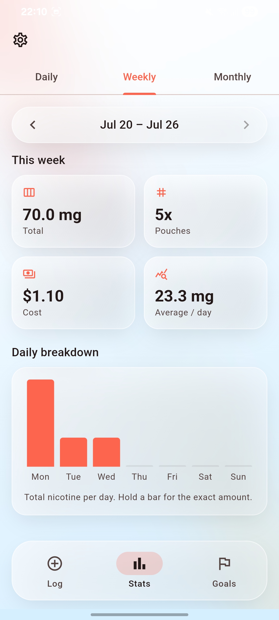 Zynner weekly trends screenshot